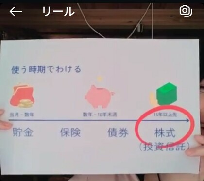 4/24 【投資が怖い方向け】ゆる投資ライブをしました♪