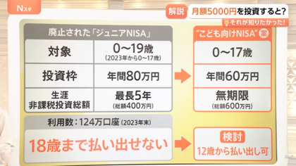 12歳娘への🎄クリスマスプレゼント🎁にディズニーランド（オリエンタルランド）の株を買おうかと思った話
