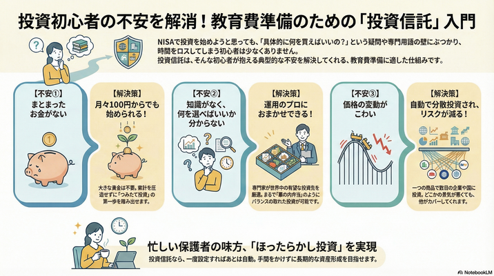 【始め方編】第3回：何を買うか？投資信託の基本
～こどもNISA活用で教育費を準備したい方の不安を解消！～