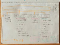 継続してブログ発信できるようになった理由