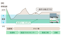 【お金を使わない豊かな暮らし】目指しませんか？