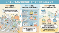 家計管理は「お片づけ」の流れと同じ！リバウンドしない家計を作る【整理・収納・片づけ】の3ステップ