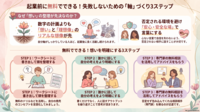 起業前に無料でもできる！
効果的な行動　３つ