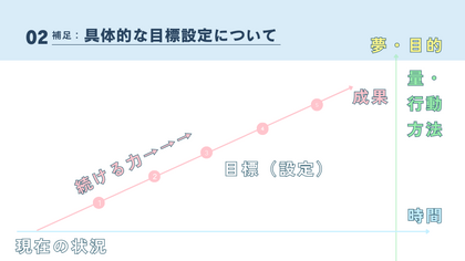 アドラー心理学の未来思考と過去思考を聞いて