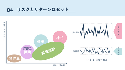 家計スクールよりスライド抜粋（イメージ）